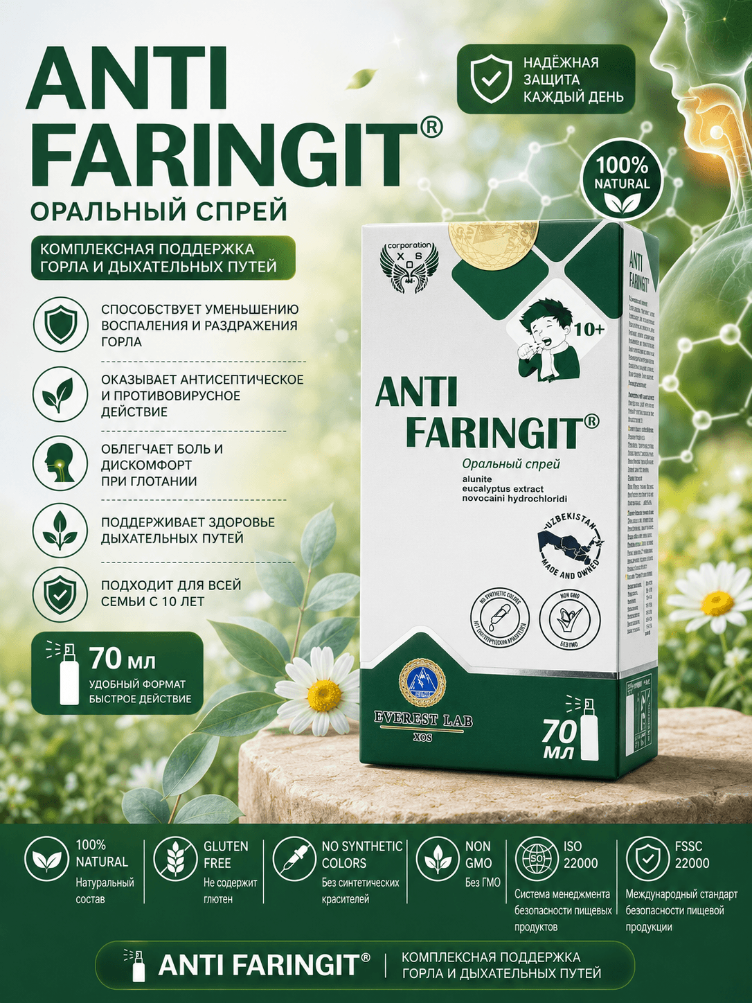 Antifaringit